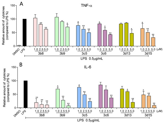 Molecules 19 07287 g003 550