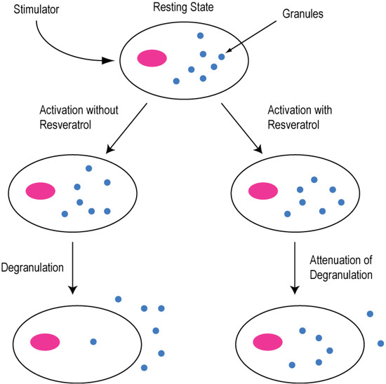 Molecules 19 07327 g002 550