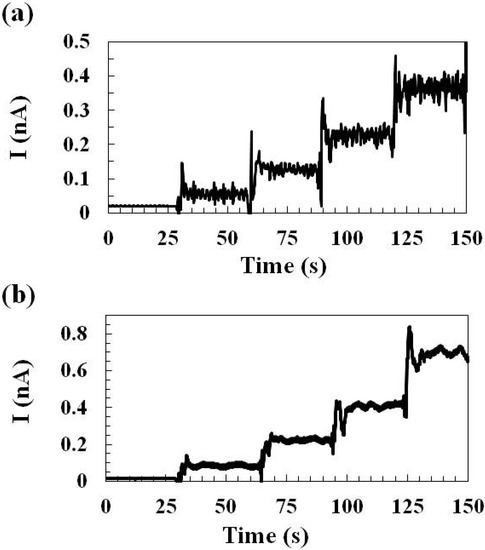 Molecules 19 07341 g001 550