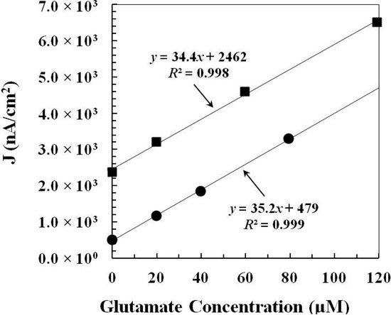 Molecules 19 07341 g004 550