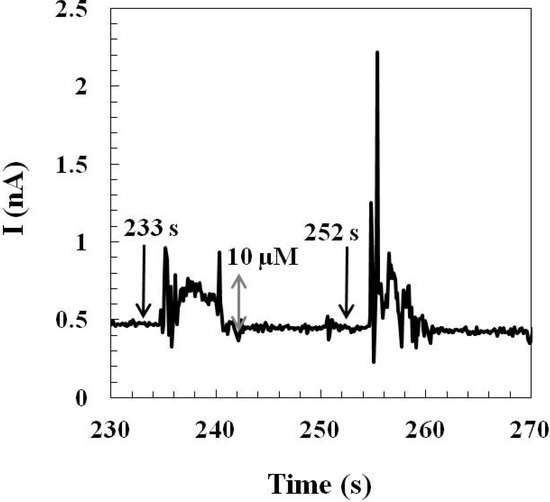 Molecules 19 07341 g005 550