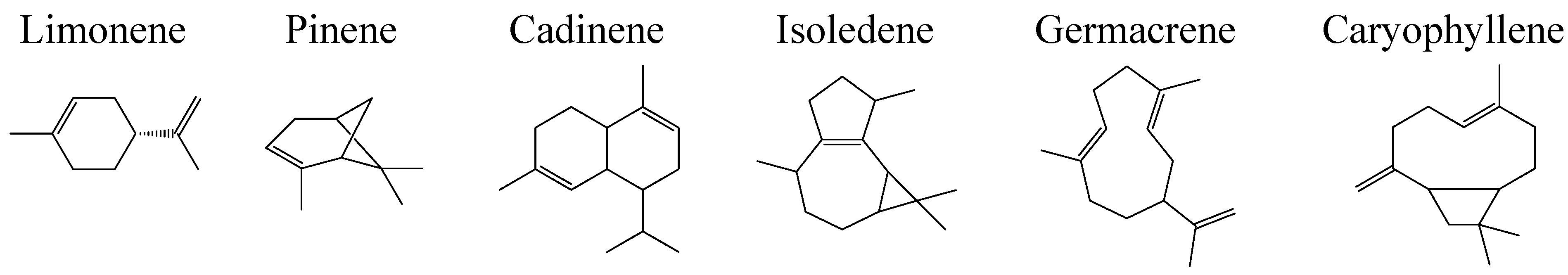 Molecules 19 07356 g001