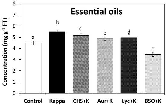 Molecules 19 07356 g002 550