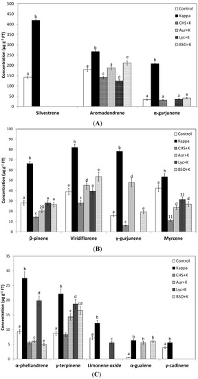 Molecules 19 07356 g003 550