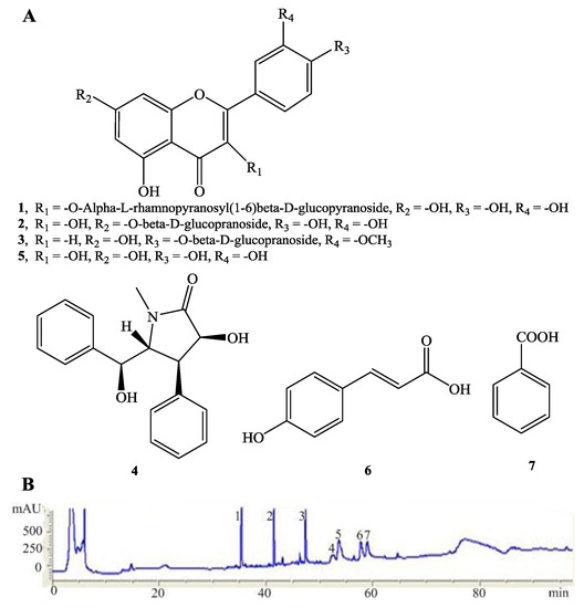 Molecules 19 07368 g001 550