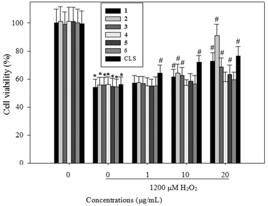 Molecules 19 07368 g003 550