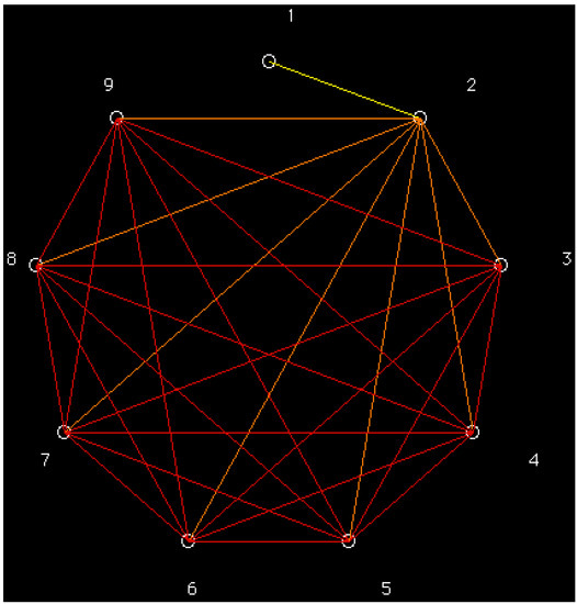 Molecules 19 07388 g001 550
