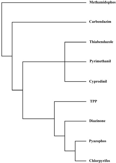 Molecules 19 07388 g002 550