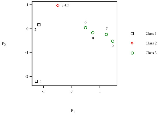 Molecules 19 07388 g005 550