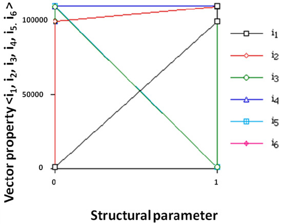 Molecules 19 07388 g011 550