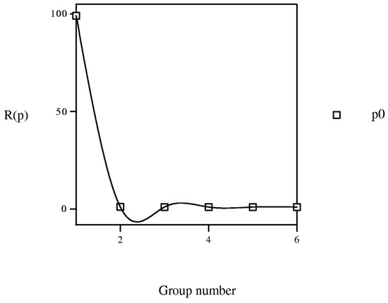 Molecules 19 07388 g014 550