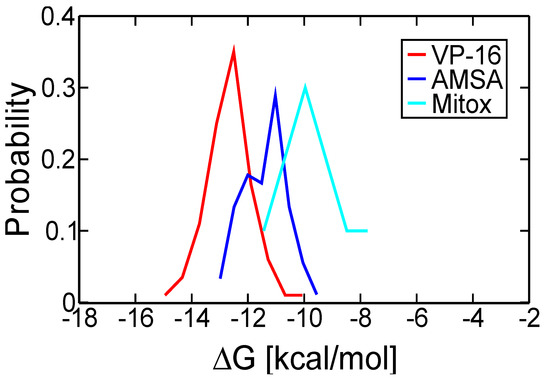 Molecules 19 07415 g002 550