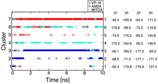 Molecules 19 07415 g003 550