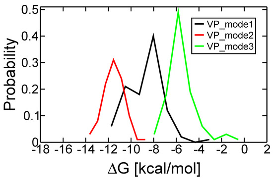Molecules 19 07415 g004 550