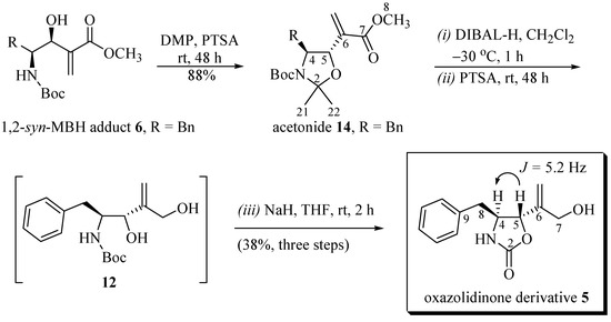Molecules 19 07429 g005 550
