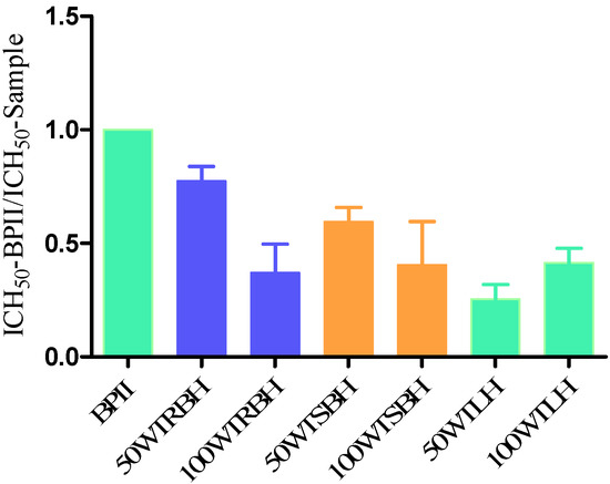 Molecules 19 07440 g001 550