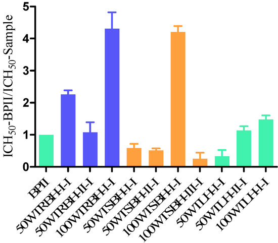 Molecules 19 07440 g002 550