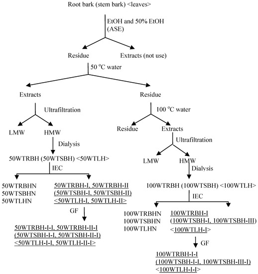 Molecules 19 07440 g003 550