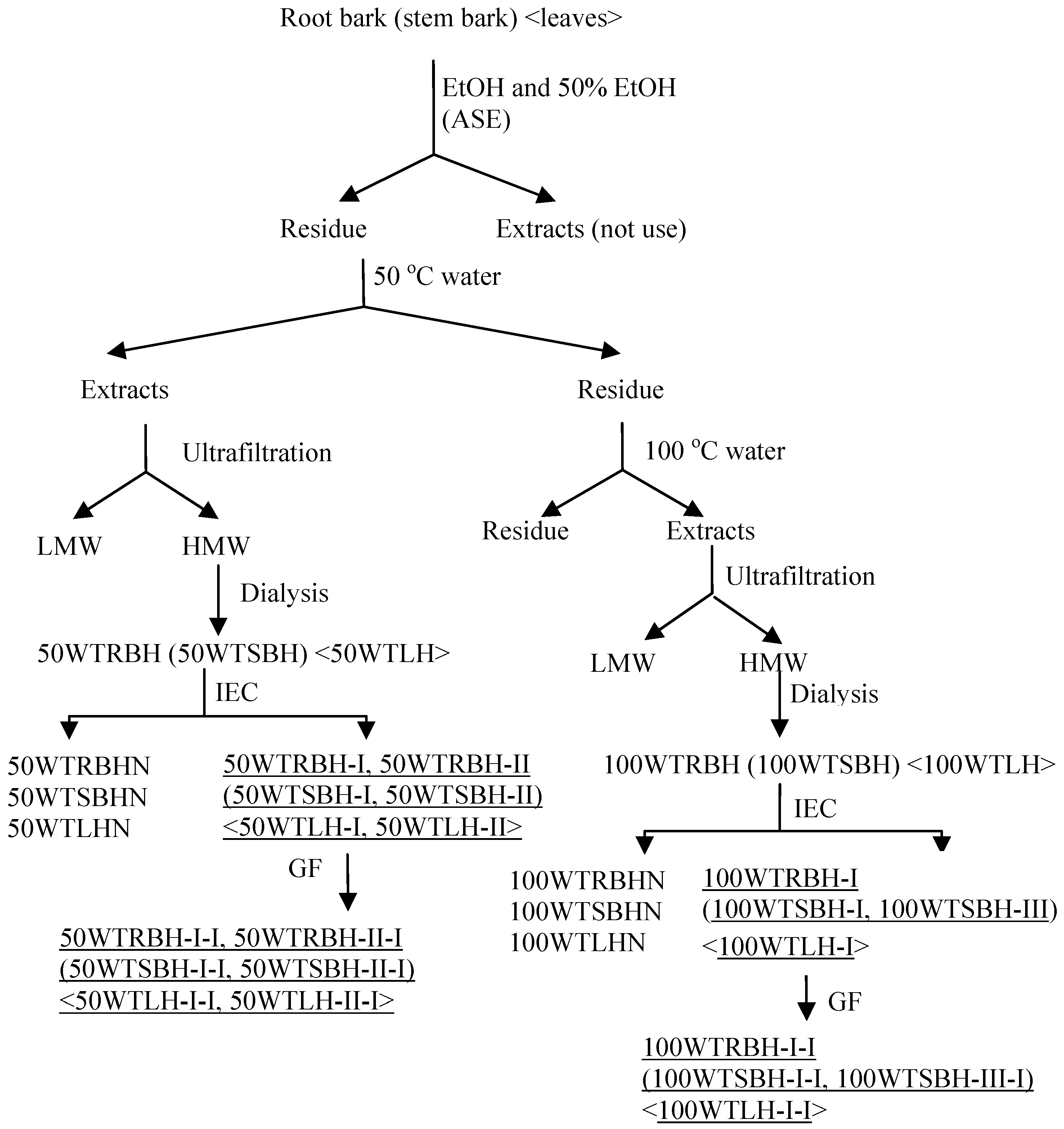Molecules 19 07440 g003