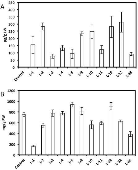Molecules 19 07480 g001 550