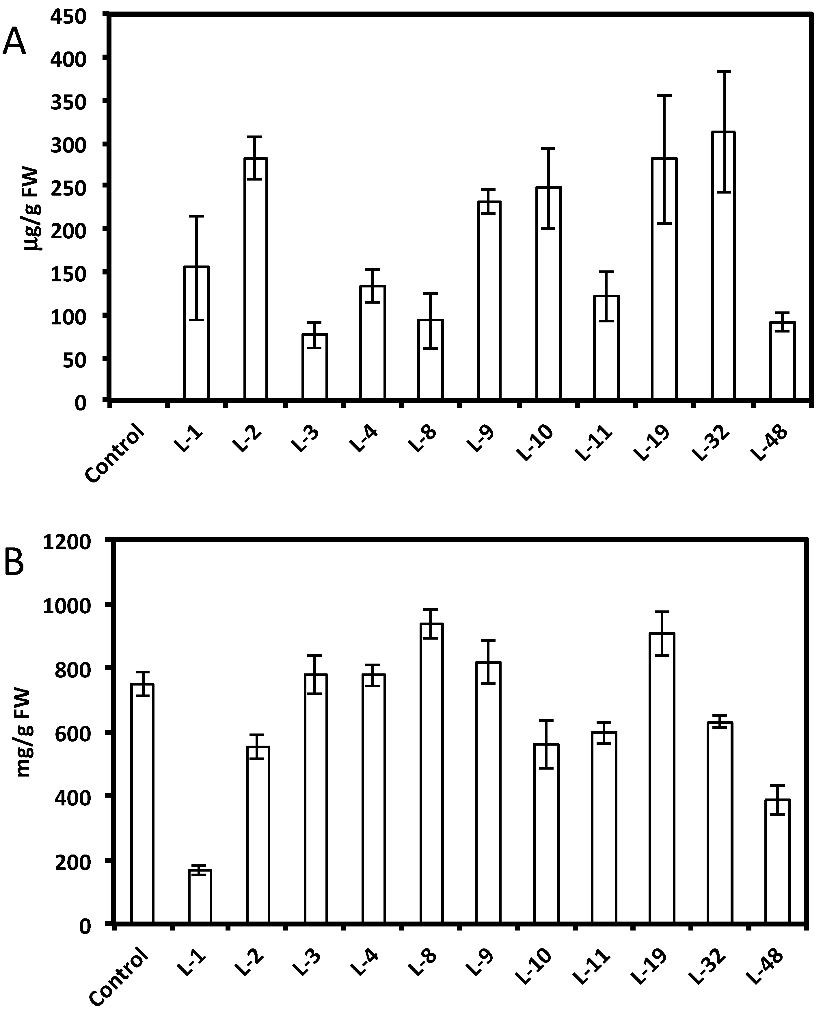 Molecules 19 07480 g001