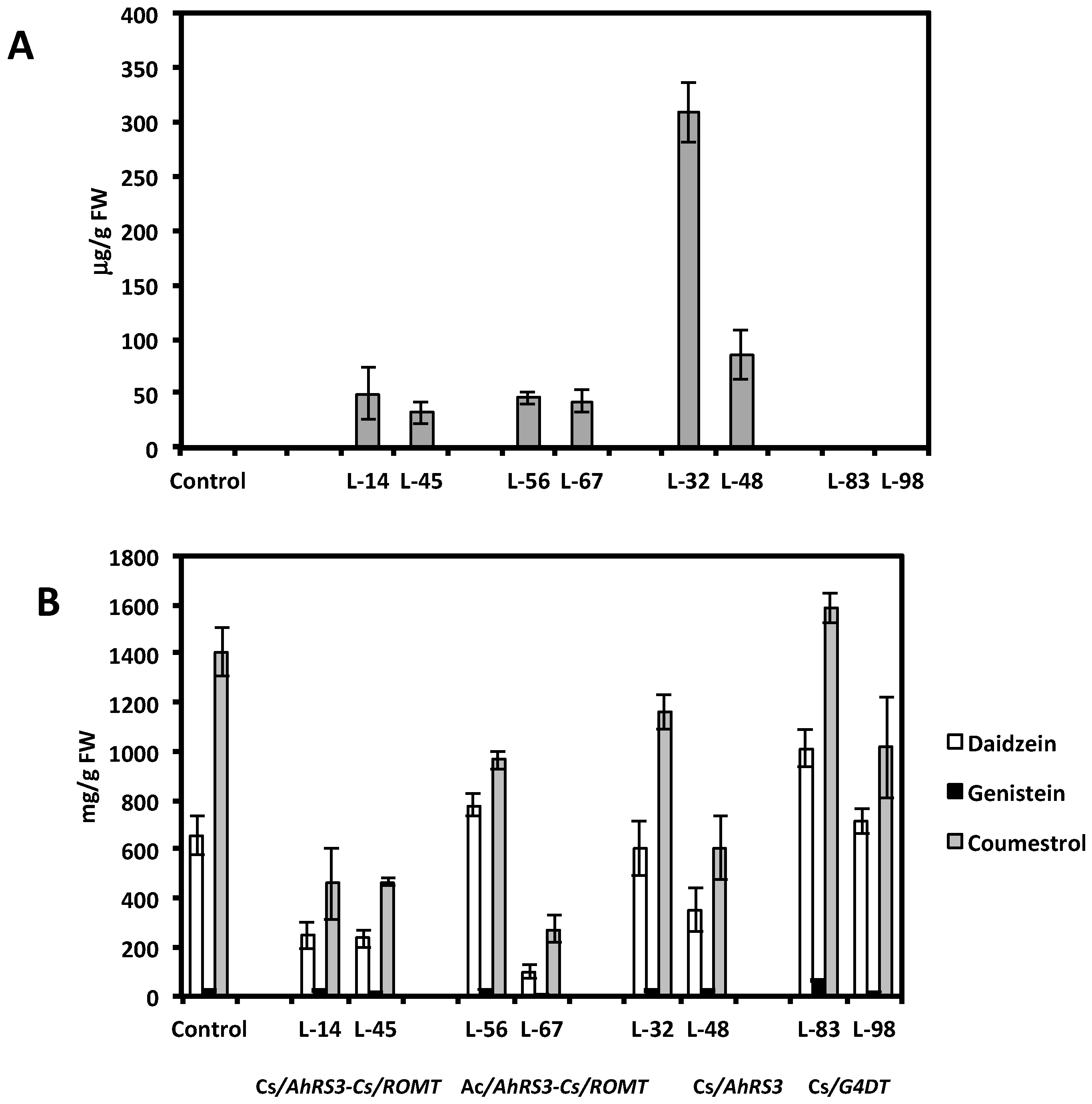 Molecules 19 07480 g007