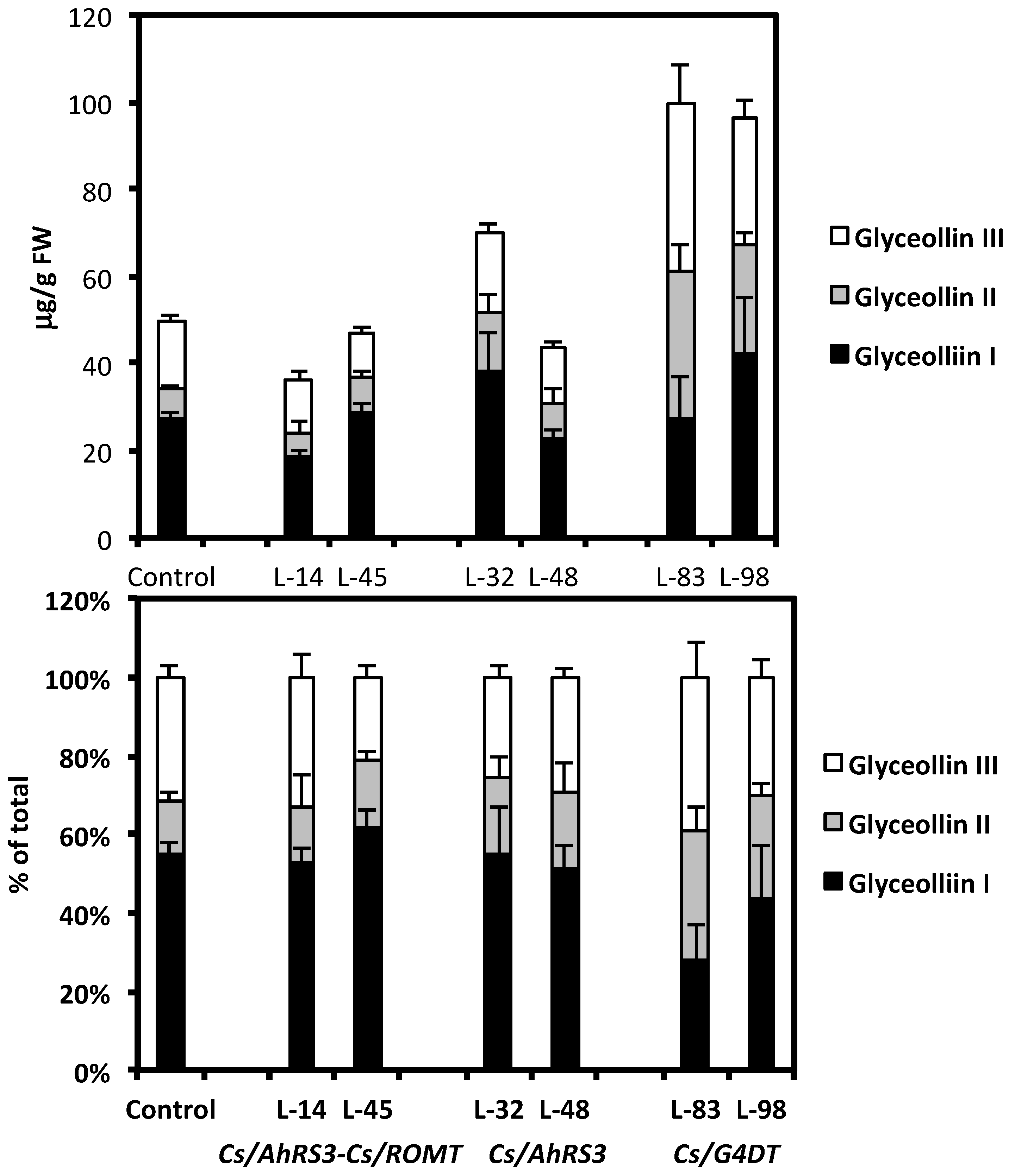 Molecules 19 07480 g009