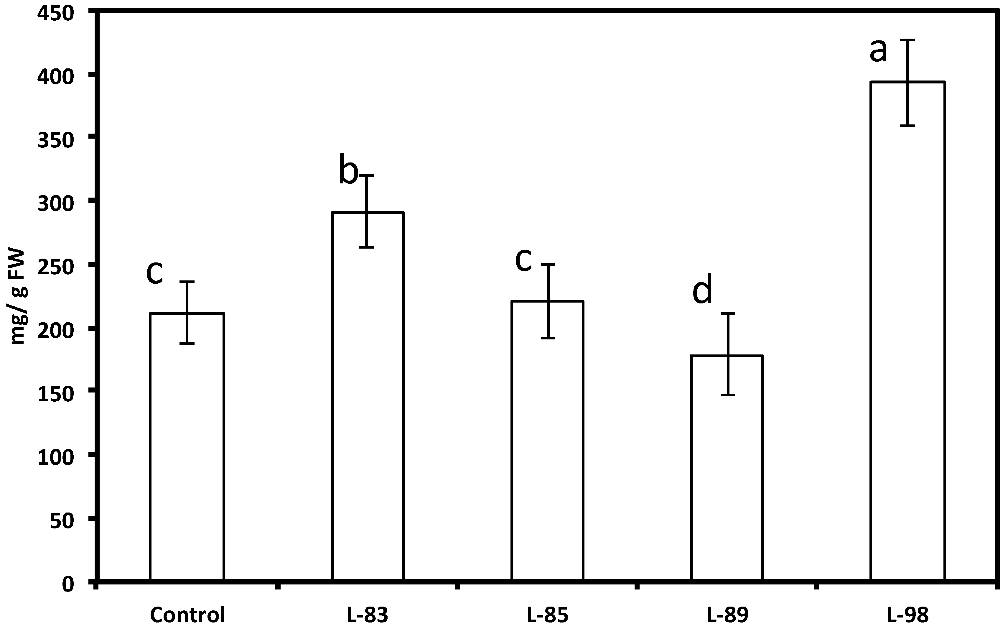 Molecules 19 07480 g010
