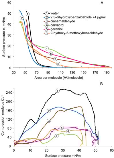 Molecules 19 07497 g003 550