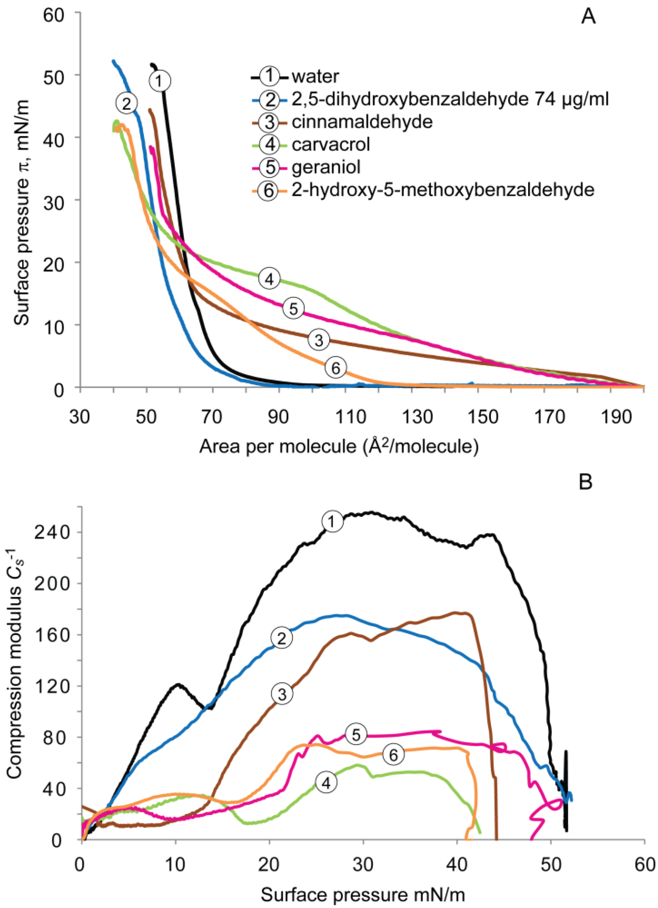 Molecules 19 07497 g003