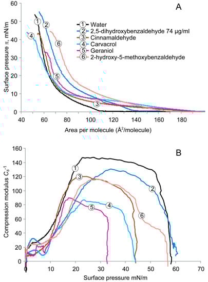 Molecules 19 07497 g004 550