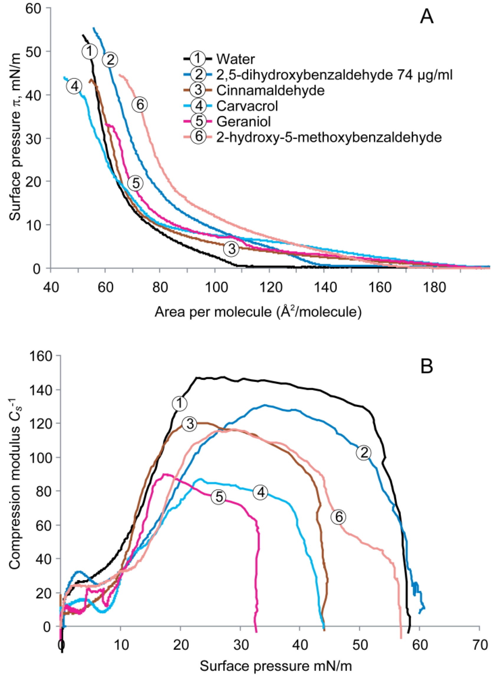 Molecules 19 07497 g004