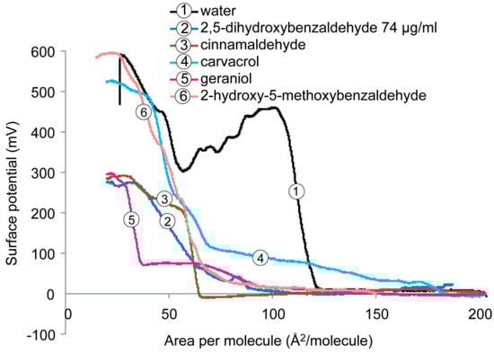 Molecules 19 07497 g005 550