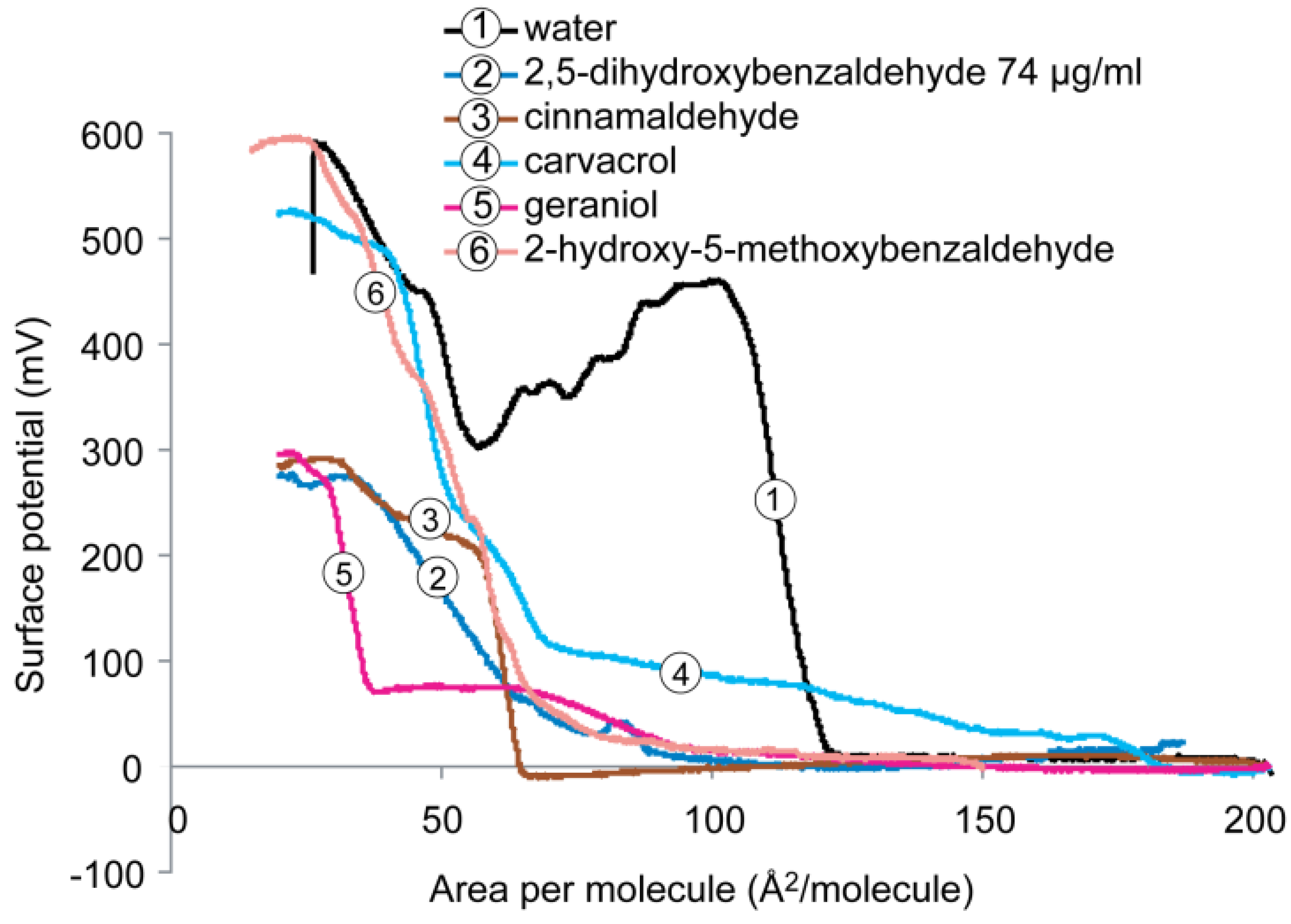 Molecules 19 07497 g005