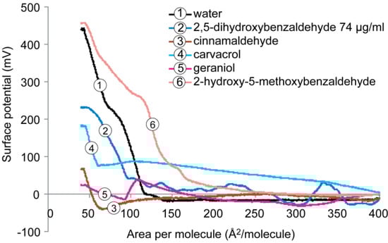 Molecules 19 07497 g006 550