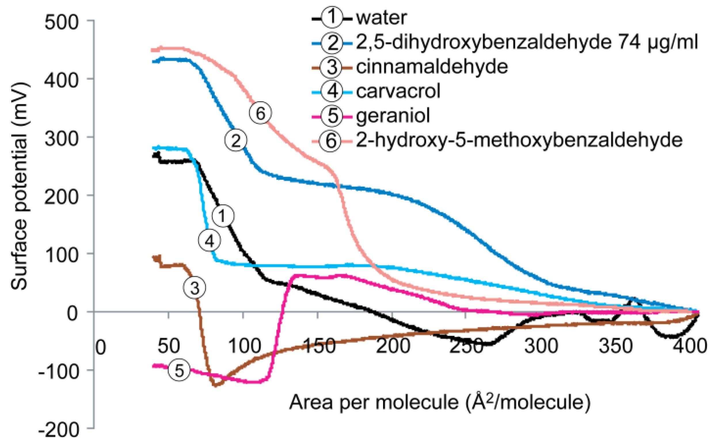 Molecules 19 07497 g007