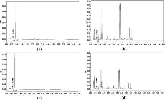 Molecules 19 07557 g002 550