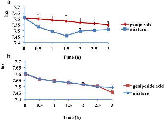 Molecules 19 07557 g003 550