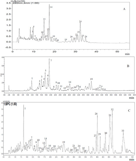 Molecules 19 07568 g002 550