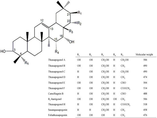 Molecules 19 07568 g003 550