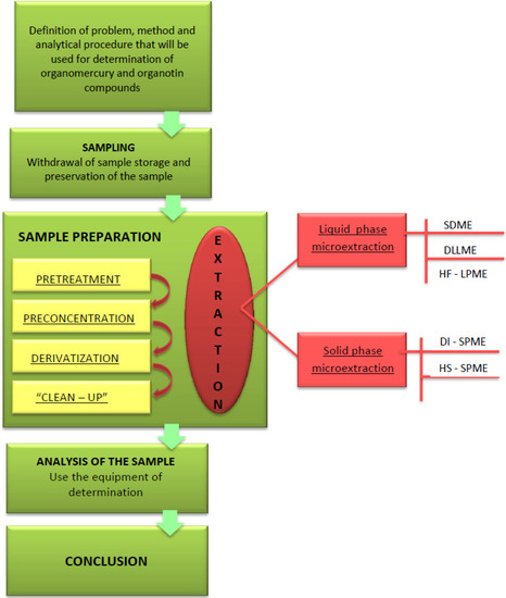 Molecules 19 07581 g001 550