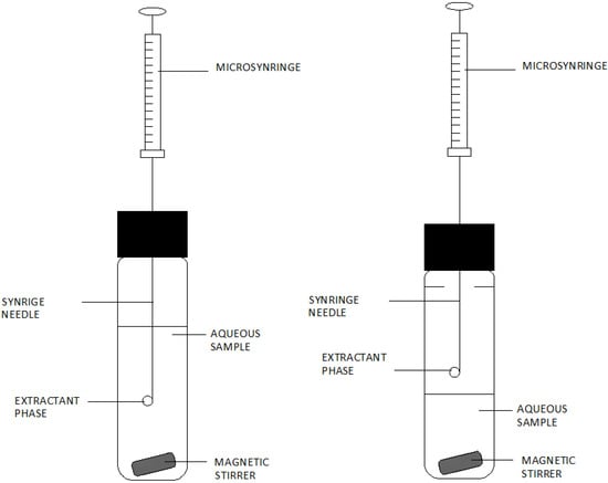 Molecules 19 07581 g003 550