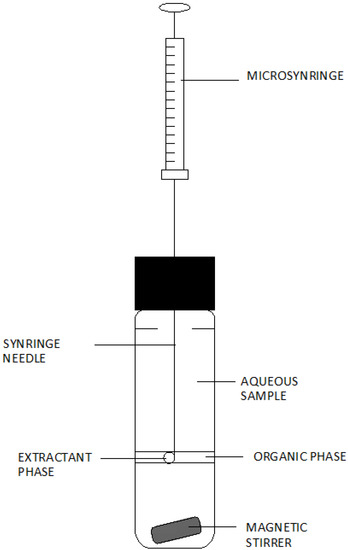 Molecules 19 07581 g004 550