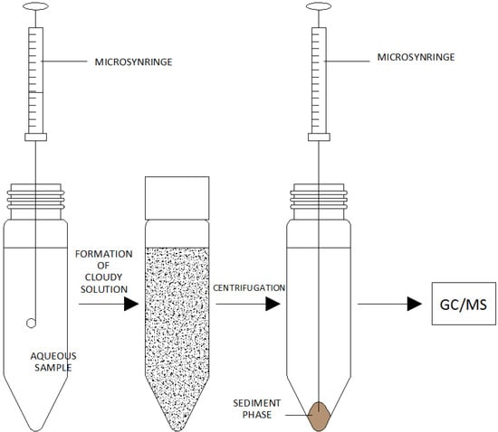 Molecules 19 07581 g006 550
