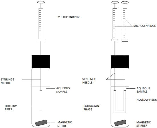 Molecules 19 07581 g007 550