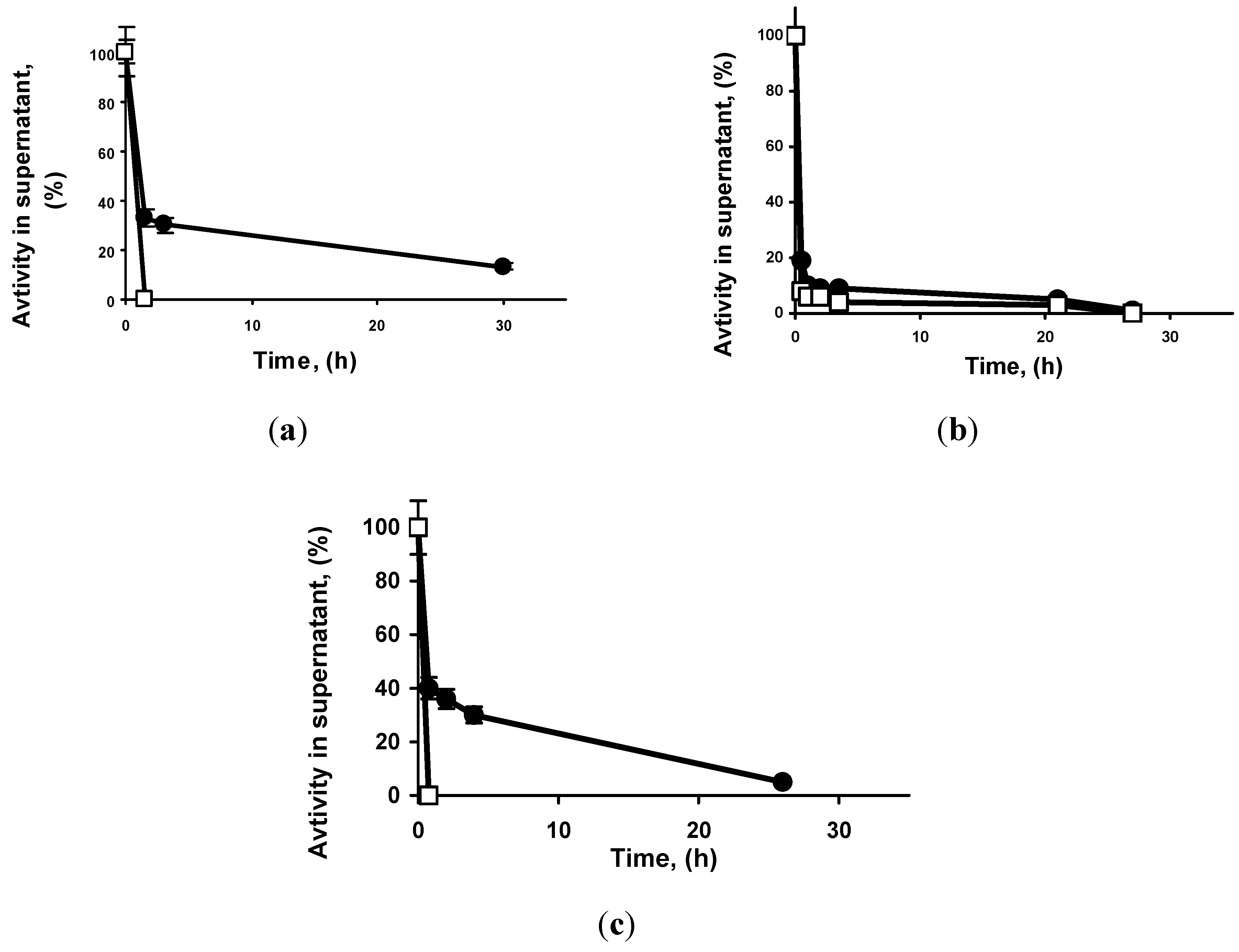 Molecules 19 07629 g001