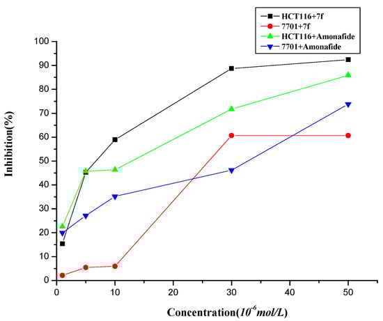 Molecules 19 07646 g002 550