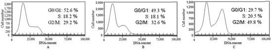 Molecules 19 07646 g003 550