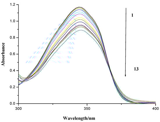 Molecules 19 07646 g005 550