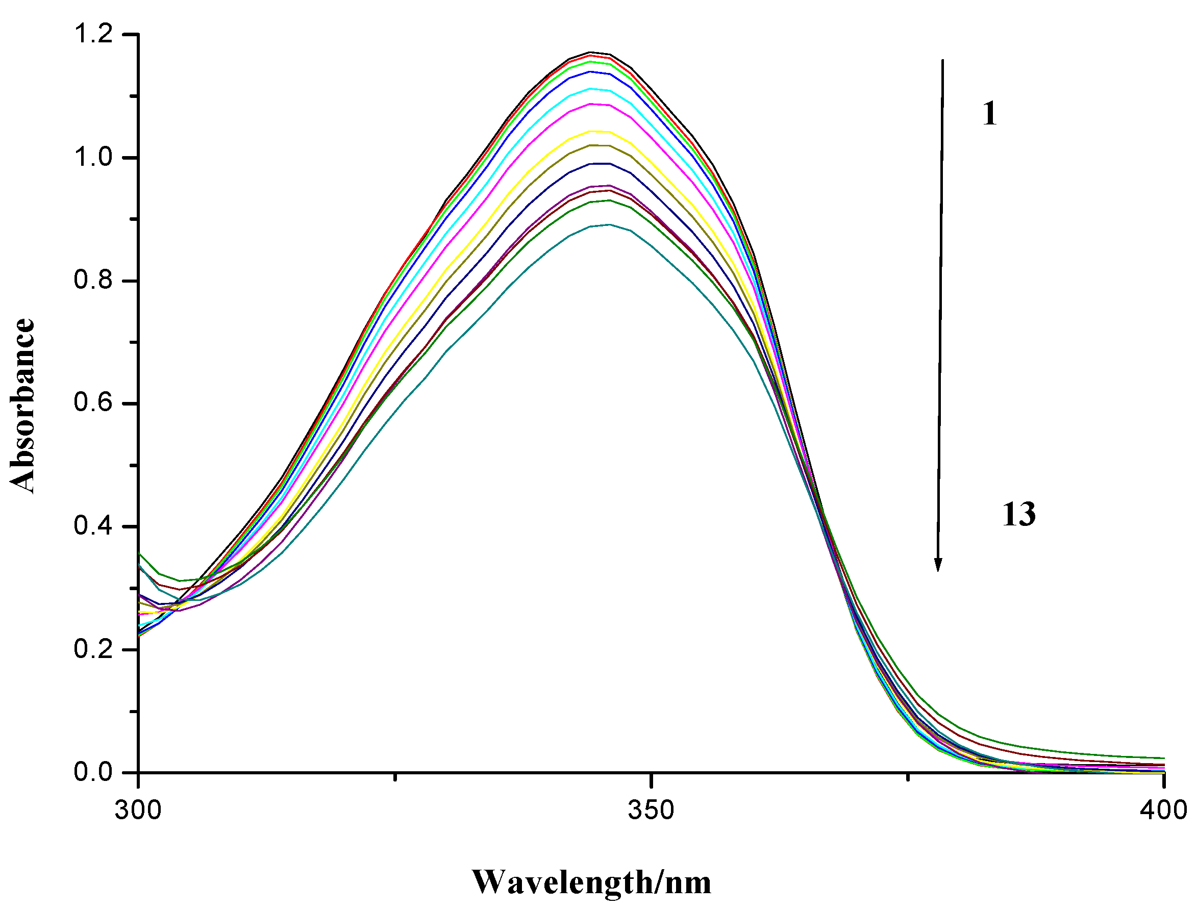Molecules 19 07646 g005